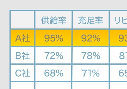 固定人材 変動人材